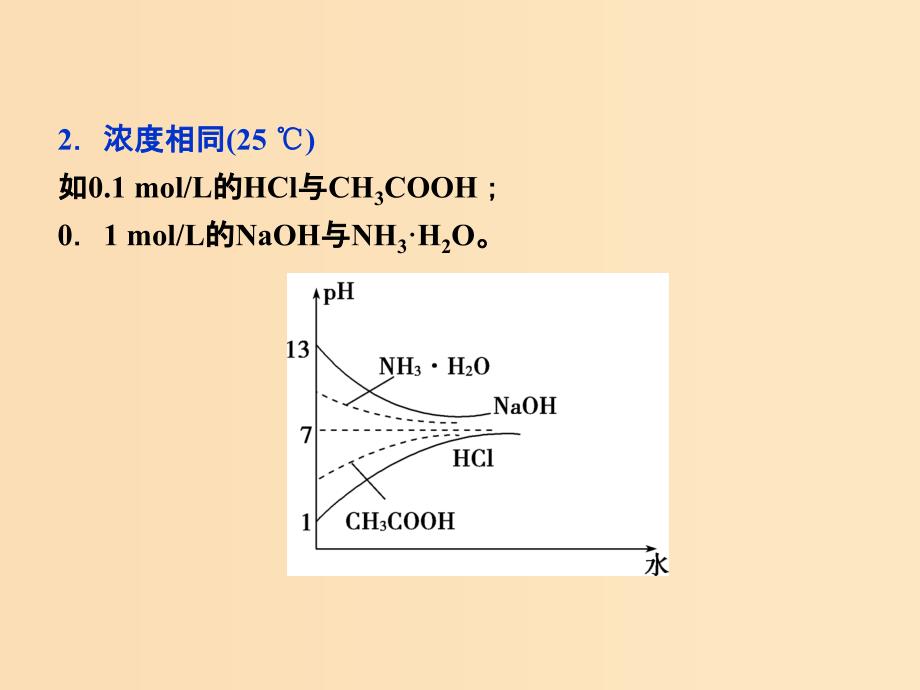 2018-2019学年高中化学 第3章 物质在水溶液中的行为 第2节 弱电解质的电离 盐类的水解 第1课时专题讲座课件 鲁科版选修4.ppt_第3页