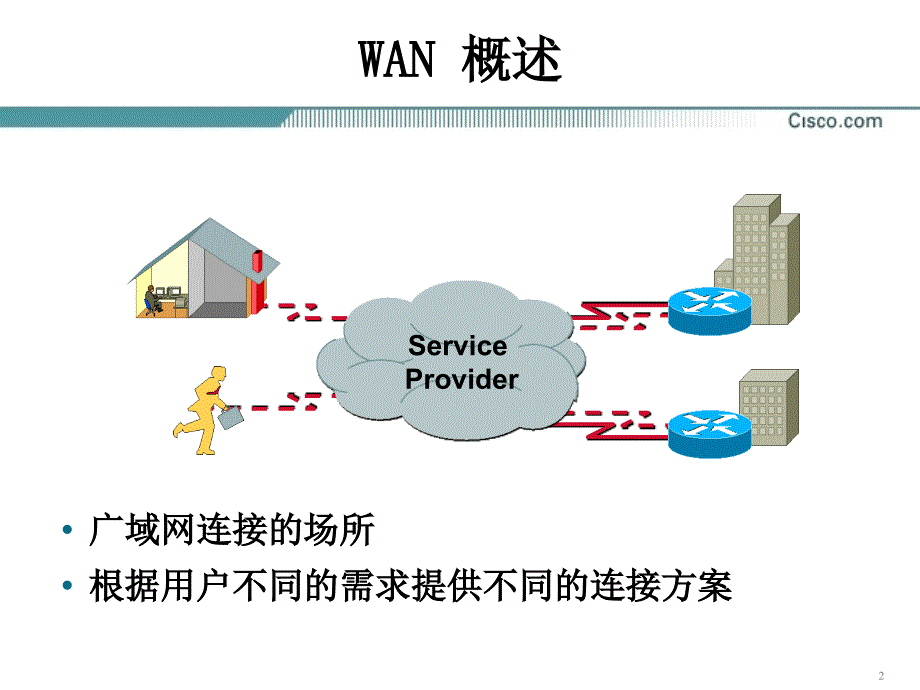 原版CCNA教材16章HDLC和PPPppt课件_第2页