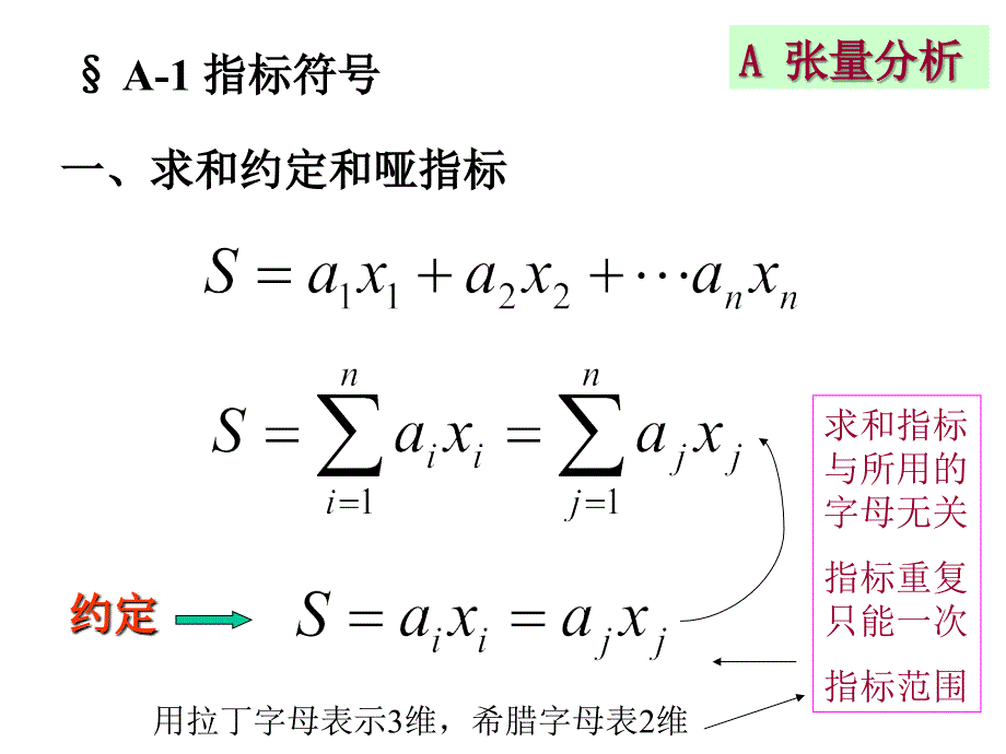 张量分析——初学者必看课件_第3页