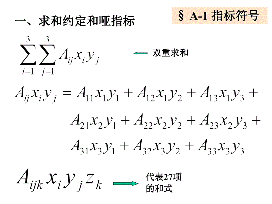 张量分析——初学者必看课件_第4页