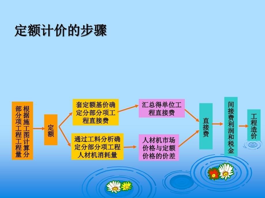 建筑工程概预算4章_第5页