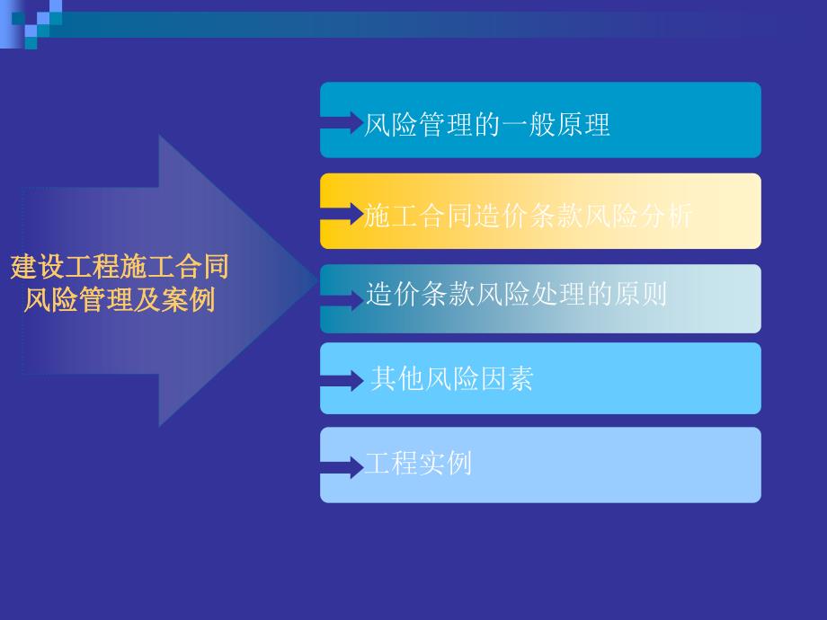 建设工程施工合同风险控制及案例_第3页