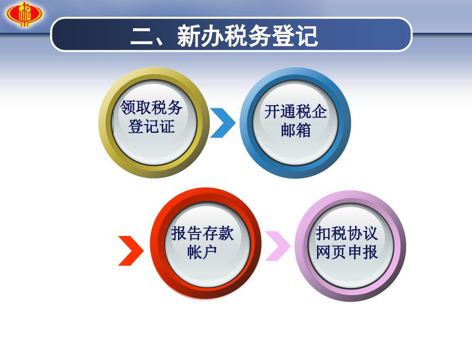 新办纳税人办税指南_第4页