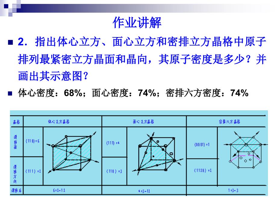 工程材料第一次作业题答案.ppt_第2页