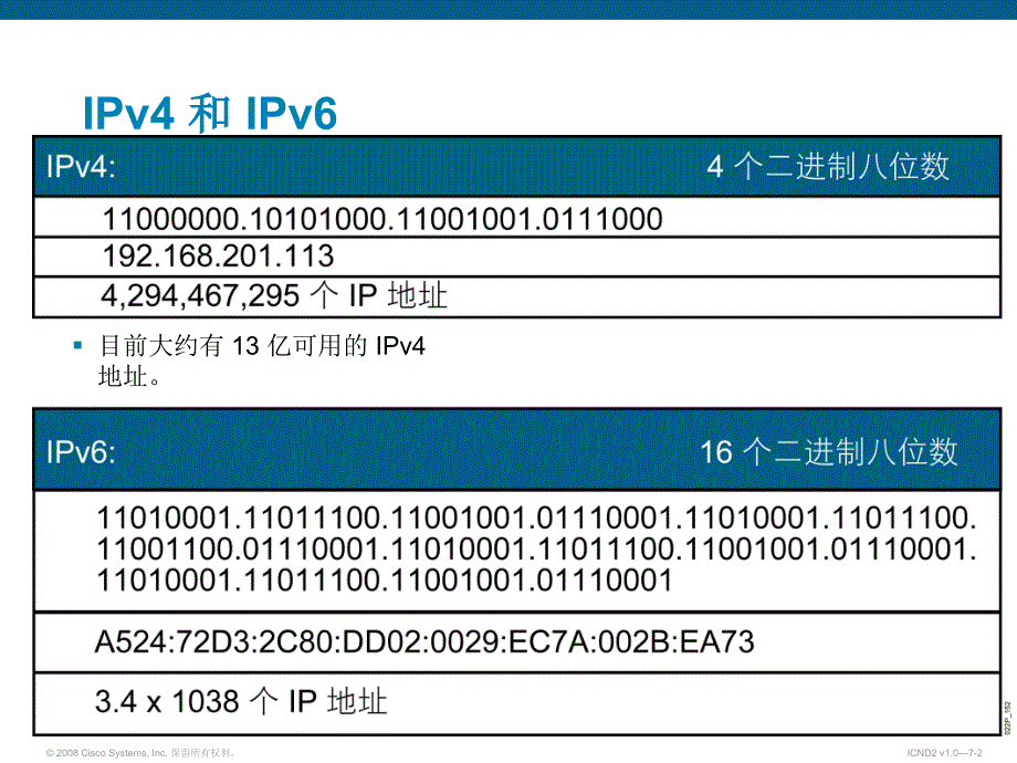 Cisco地址空间管理向IPv6过渡_第2页