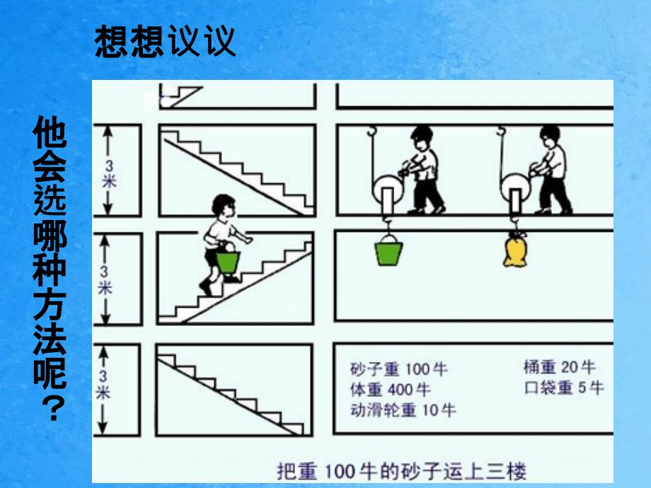 沪粤版九年级物理上册11.3如何提高机械效ppt课件_第3页