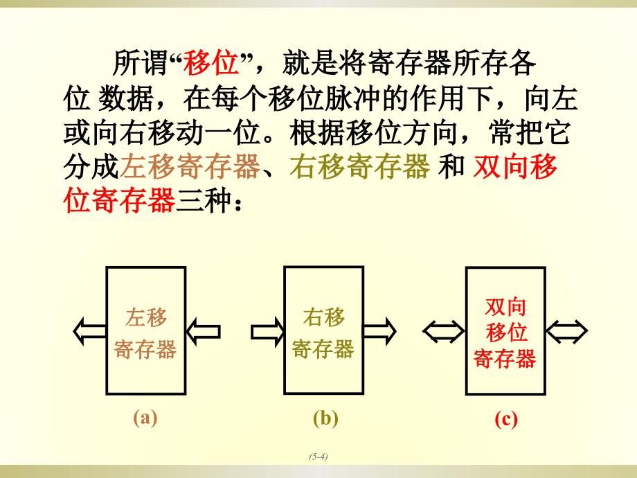 7寄存器和移位寄存器1ppt课件_第4页