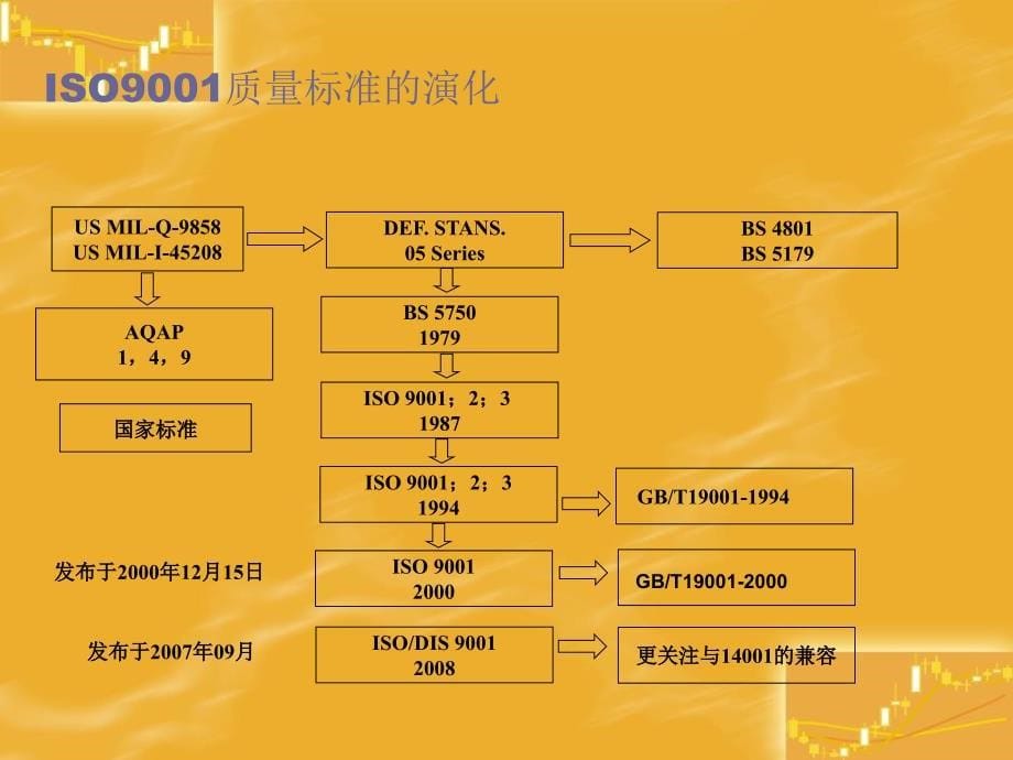 ISO9001版讲座_第5页