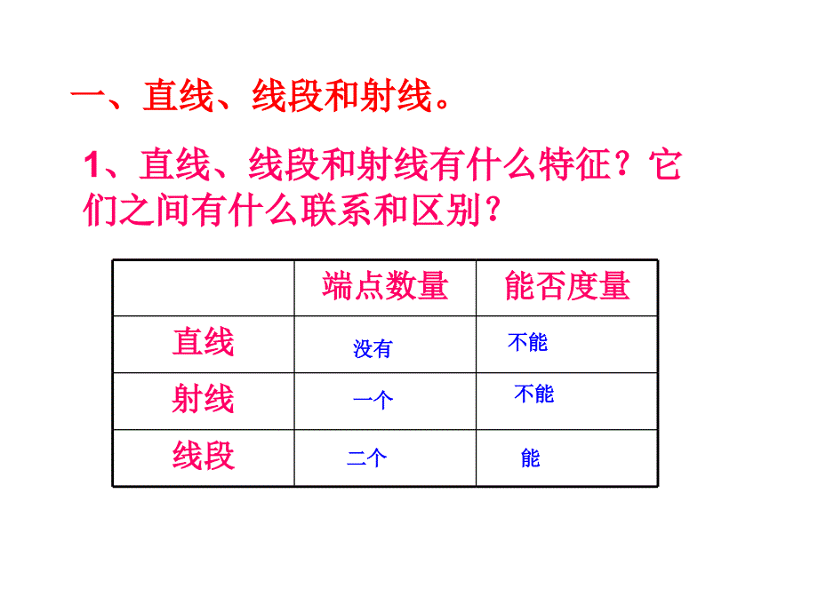 《图形的认识与测量》课件_第3页