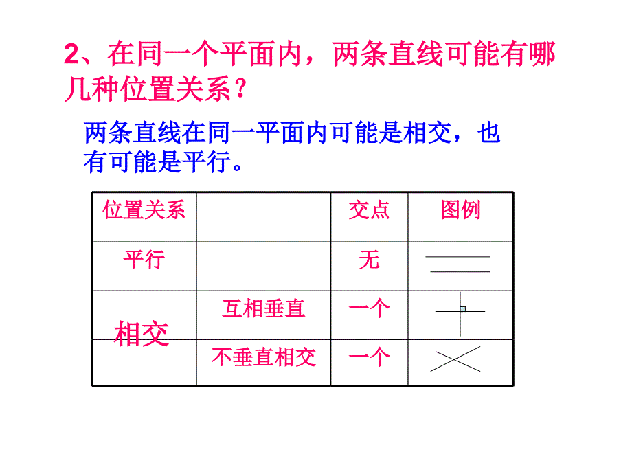 《图形的认识与测量》课件_第4页