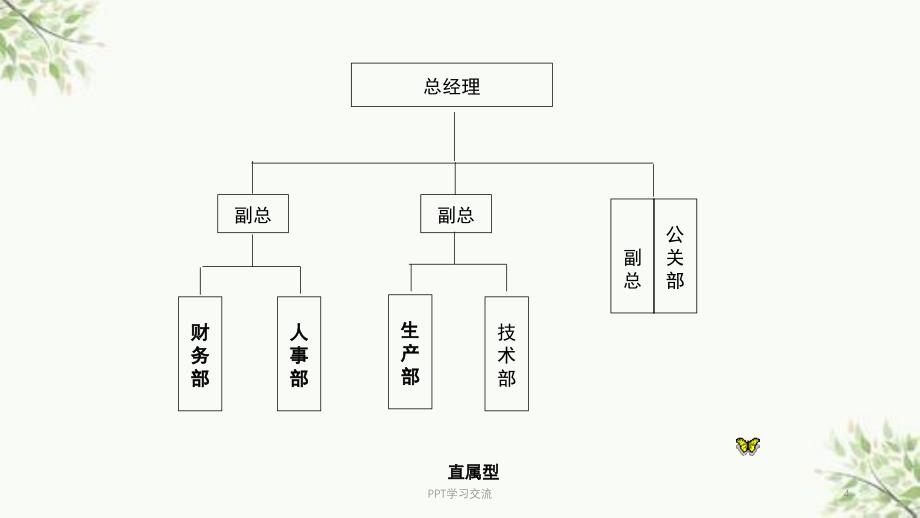 公共关系的组织机构和从业人员课件_第4页