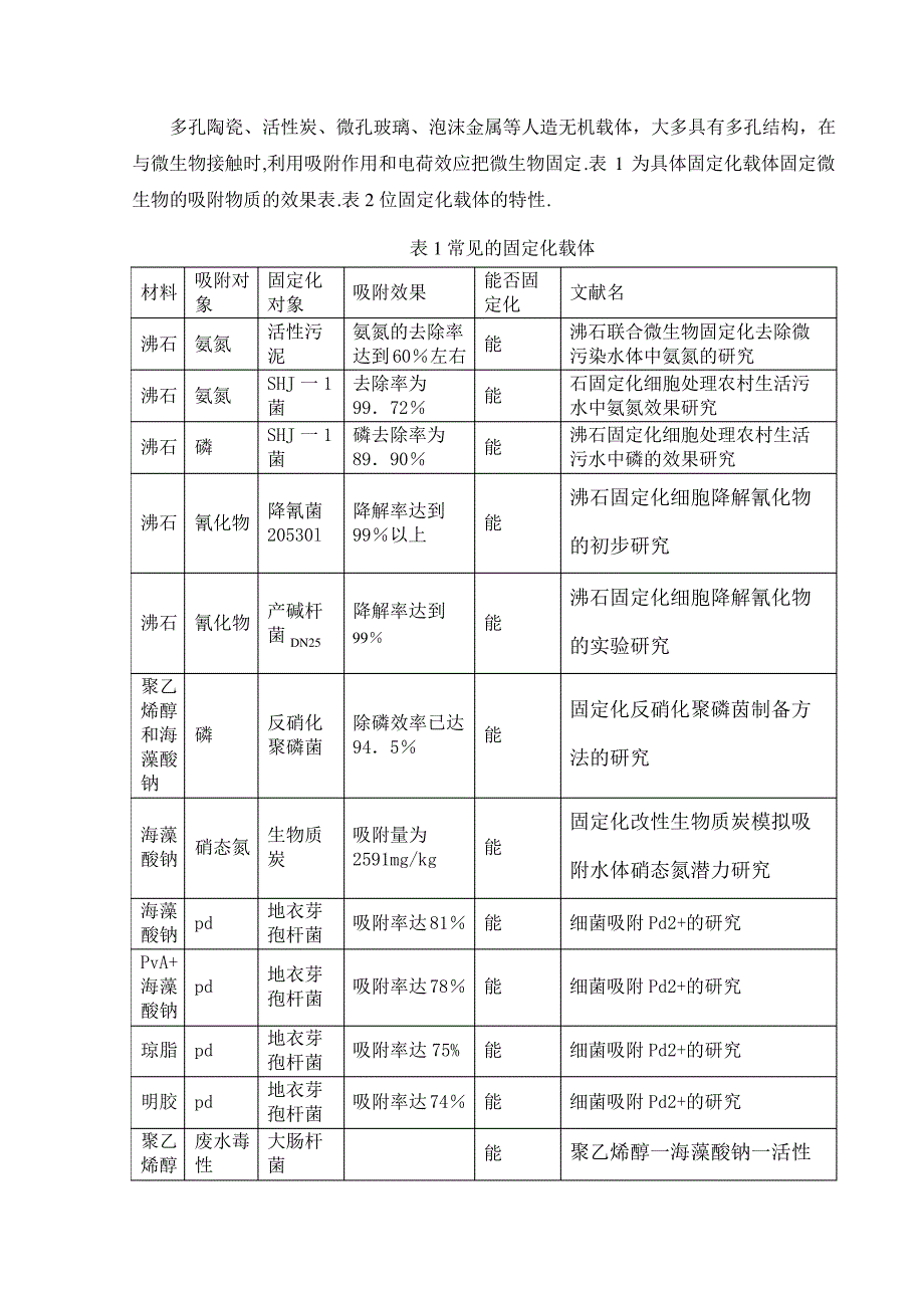 微生物固定化载体5.1015368_第2页