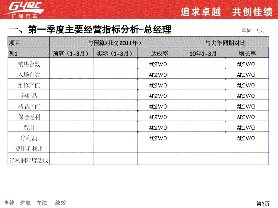 总经理报告(XX店)销售部_第3页