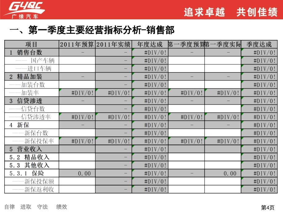 总经理报告(XX店)销售部_第4页