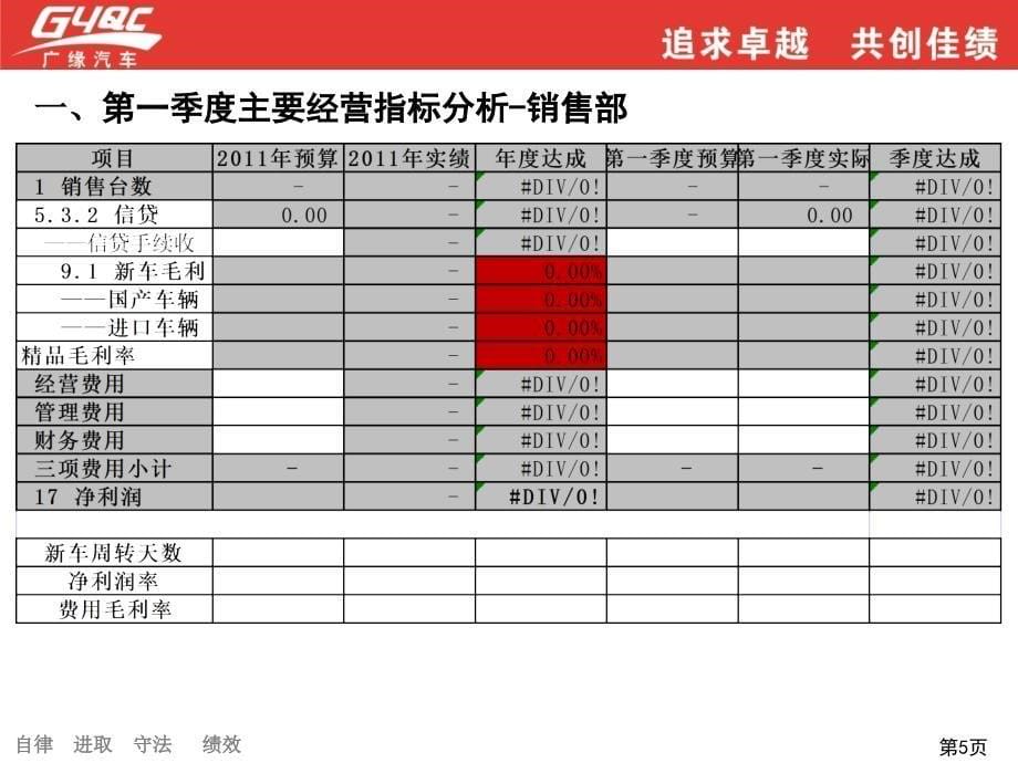 总经理报告(XX店)销售部_第5页