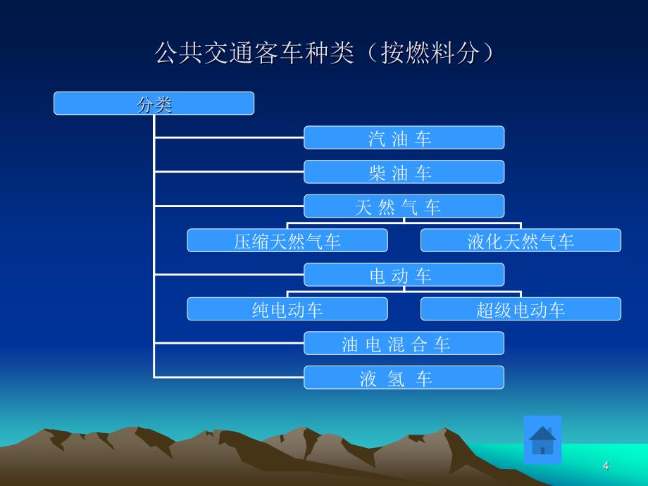 公共交通车辆的新技术应用_第4页