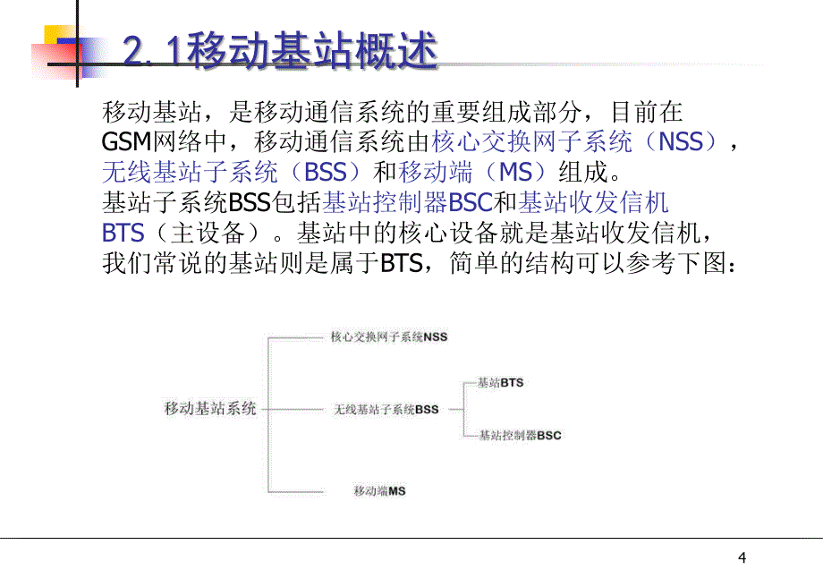 移动基站主设备ppt课件_第4页