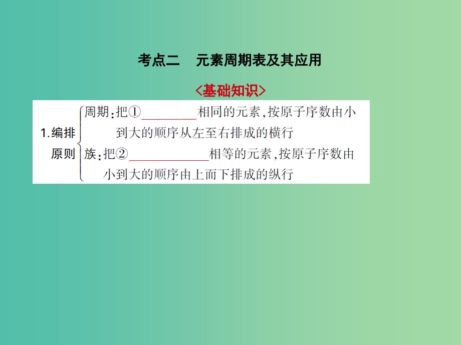 A版2019版高考化学总复习专题七元素周期律和元素周期表课件.ppt_第4页