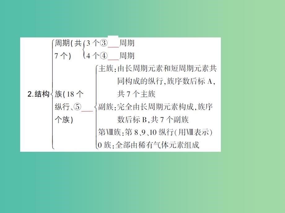 A版2019版高考化学总复习专题七元素周期律和元素周期表课件.ppt_第5页