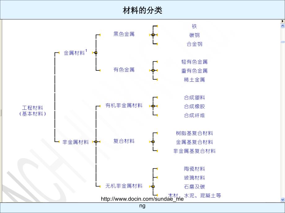 培训课件金属材料知识_第2页