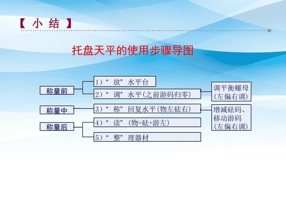 八年级物理下册6.2测量物体的质量课件苏科版课件_第5页