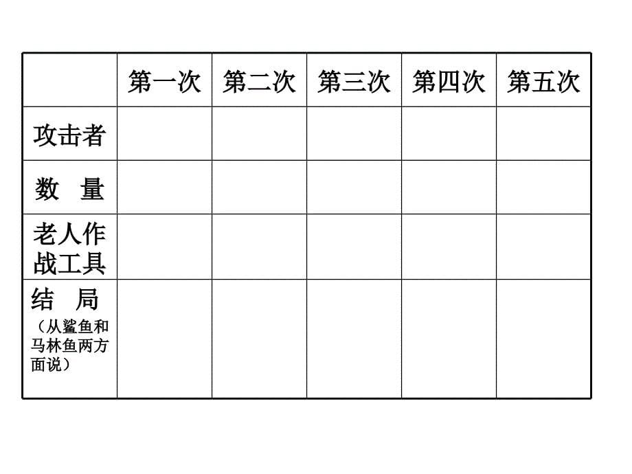 老人与海(节选)课件_第5页