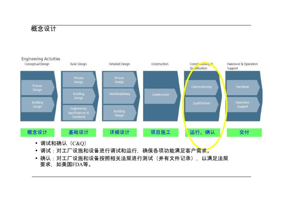 项目验证策略吴旭PPT课件_第2页