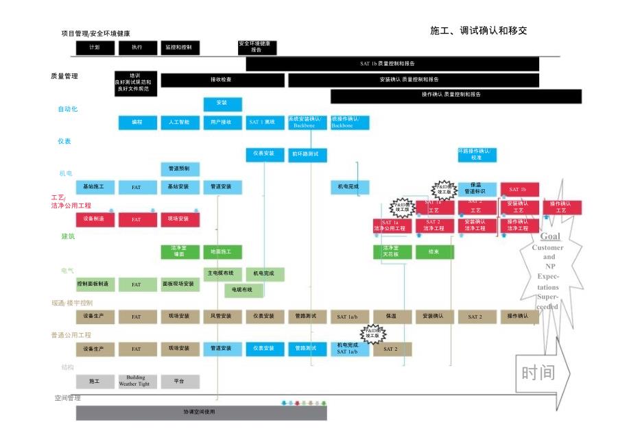 项目验证策略吴旭PPT课件_第3页