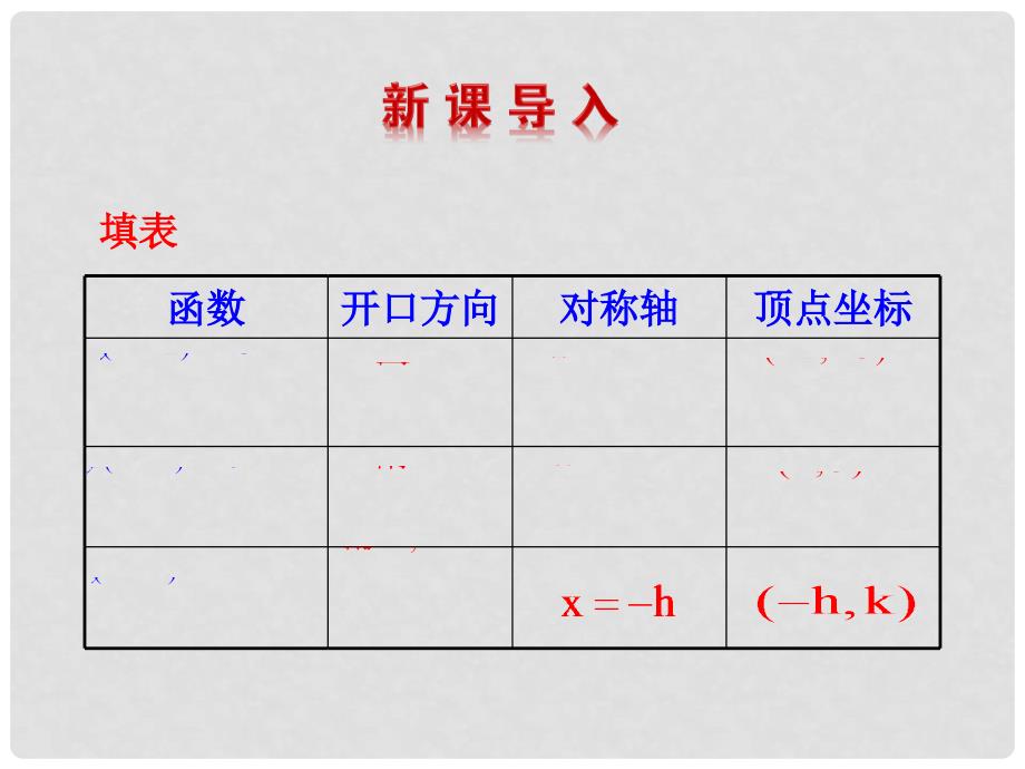 高中数学 第2章 &#167;4 4.1 二次函数的图像优质课件 北师大版必修1_第2页