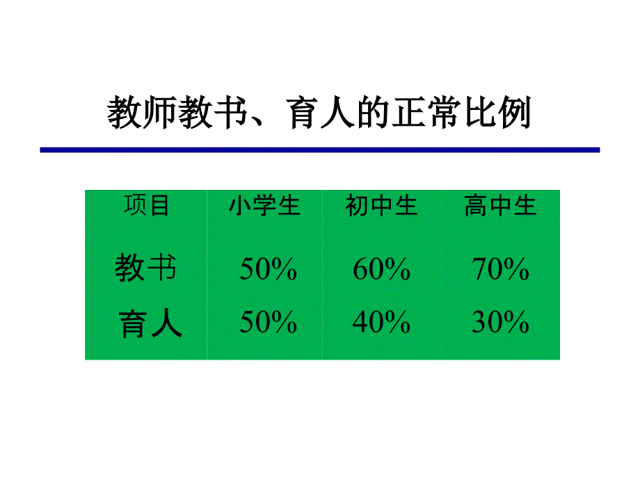 《卓越教师培训》PPT课件.ppt_第4页