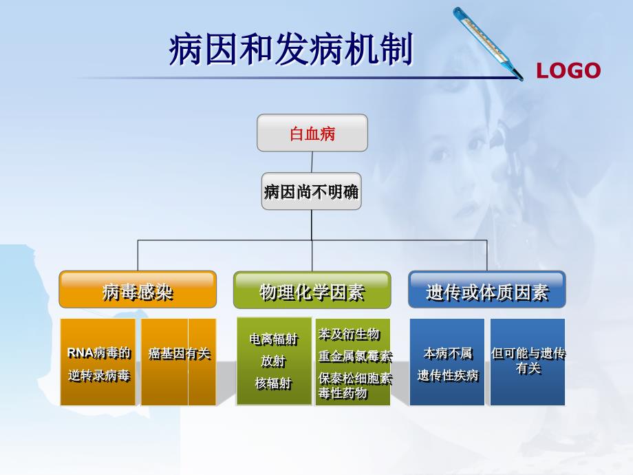 小儿急性白血病护理查房_第4页