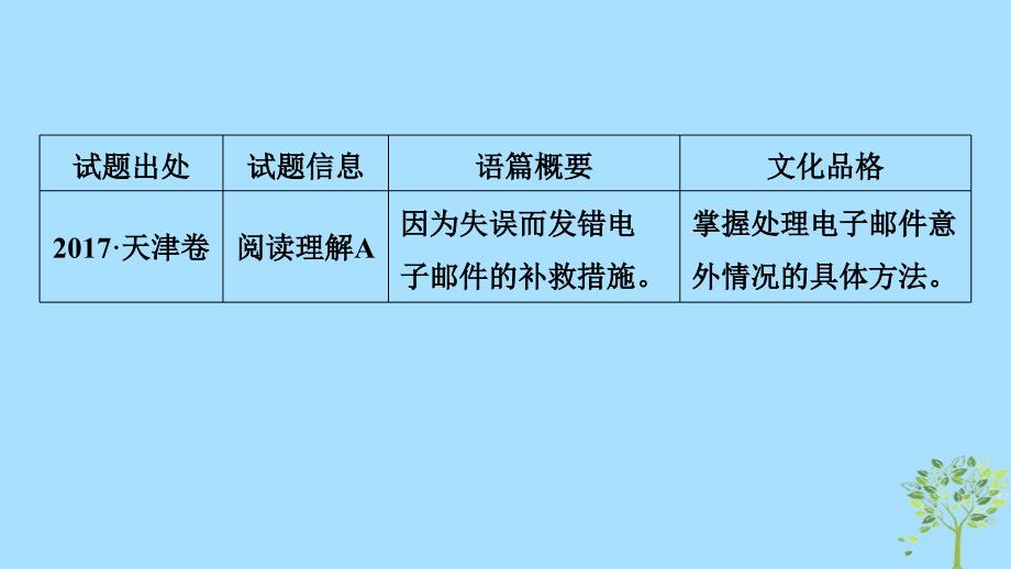 2018-2019版高中英语 Unit 4 Cyberspace 走进高考 文化品格渗透课件 北师大版必修2_第2页