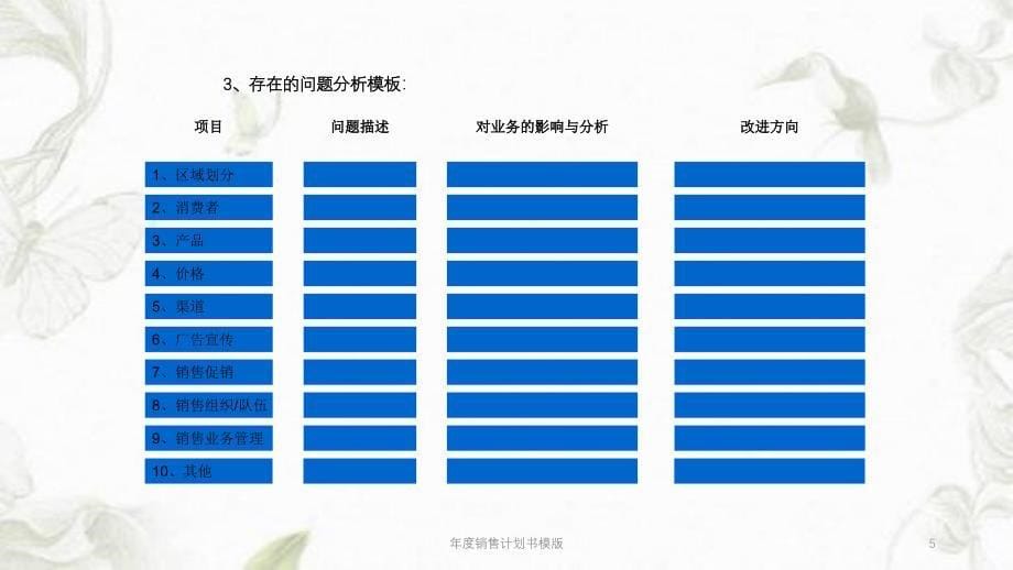 年度销售计划书模版ppt课件_第5页