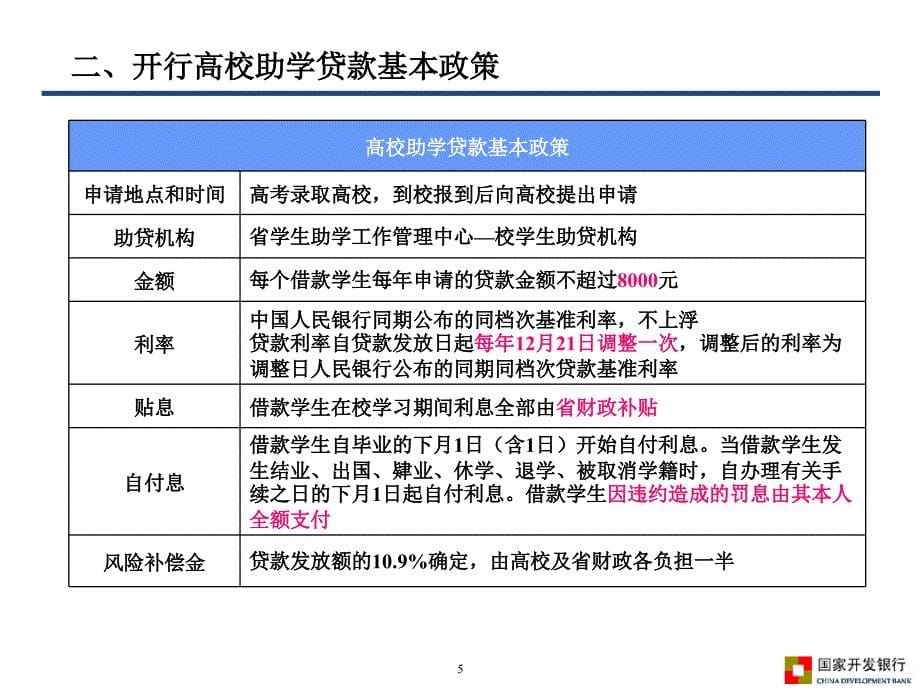 国家助学贷款业务政策和流程介绍_第5页