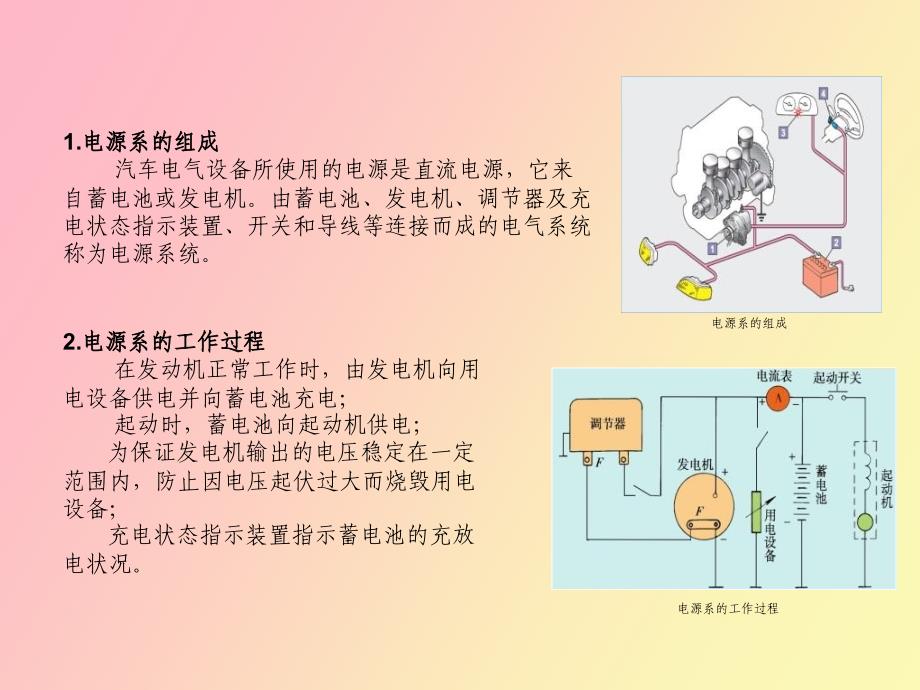 汽车电源构造与维修_第2页