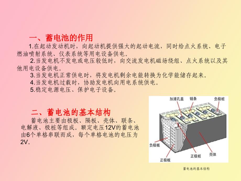 汽车电源构造与维修_第4页