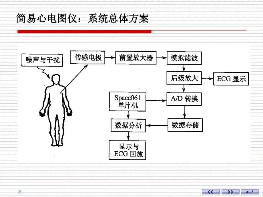 模电01绪论基本共射.ppt_第5页