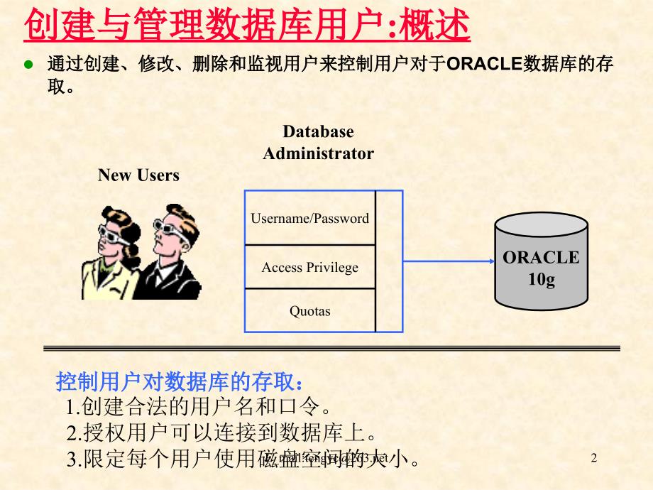 《Oracle讲义用户》PPT课件.ppt_第2页