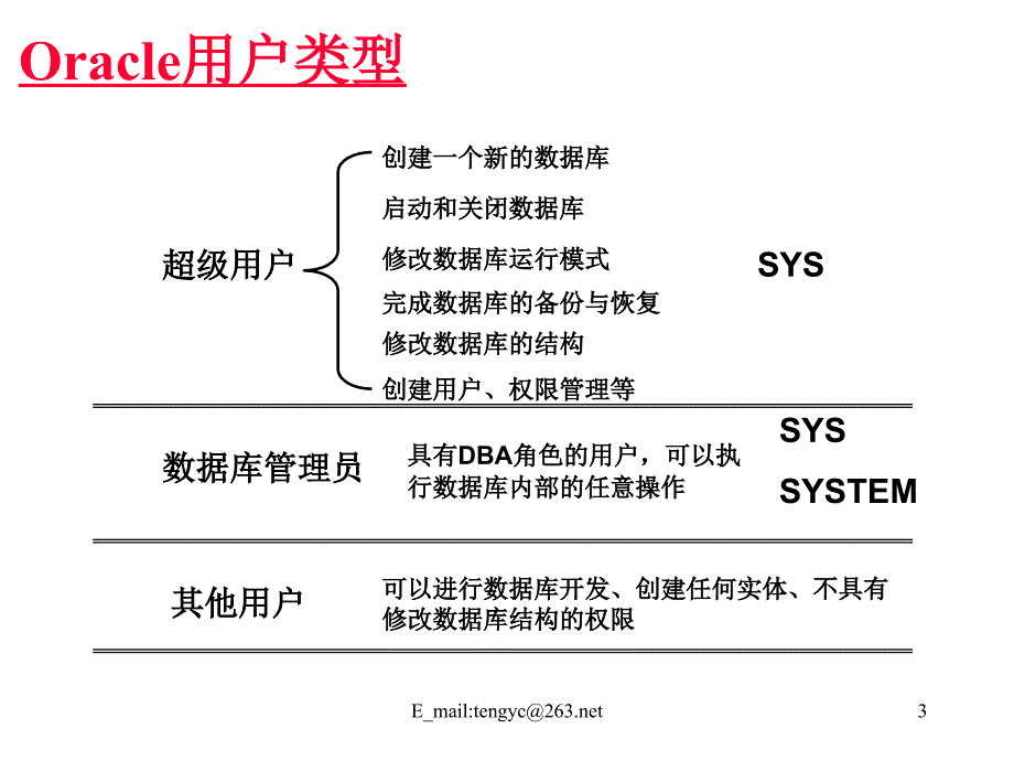 《Oracle讲义用户》PPT课件.ppt_第3页