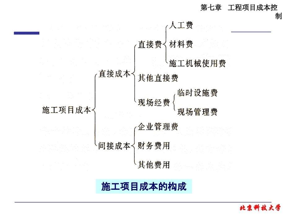 工程项目成本控制原_第5页