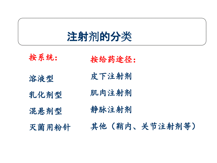 注射剂的合理使用.课件_第3页