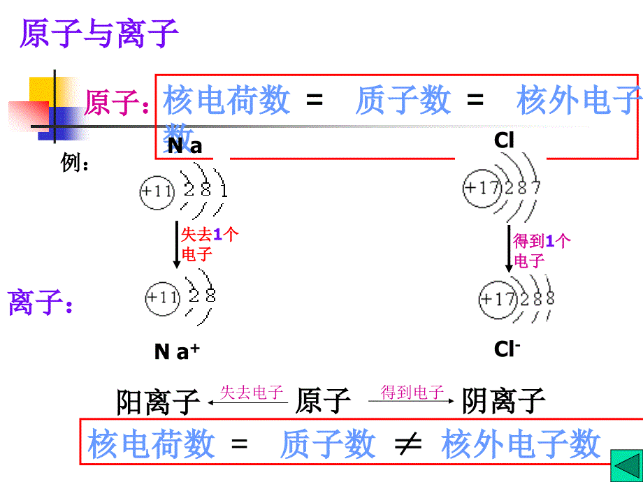 物质的组成构成_第2页