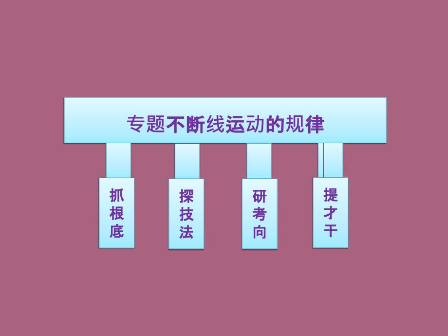 维设计高考物理二轮复习广东专版第一部分专题直线运动的规律ppt课件_第1页