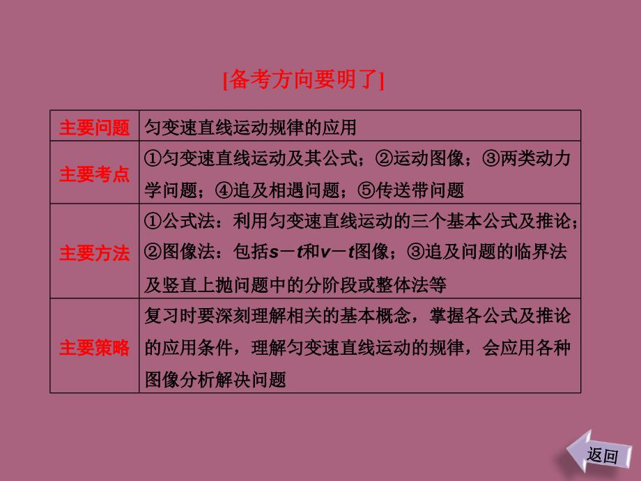 维设计高考物理二轮复习广东专版第一部分专题直线运动的规律ppt课件_第2页