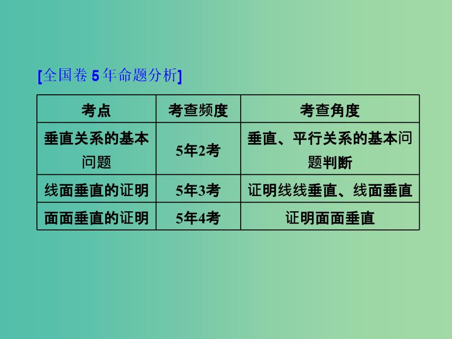 高考数学一轮复习第十一单元空间位置关系高考研究课二垂直问题3角度--线线线面面面课件理.ppt_第2页