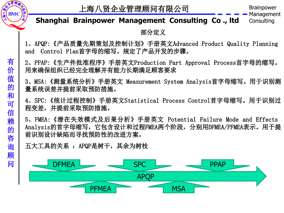 质量管理五大工具_第2页