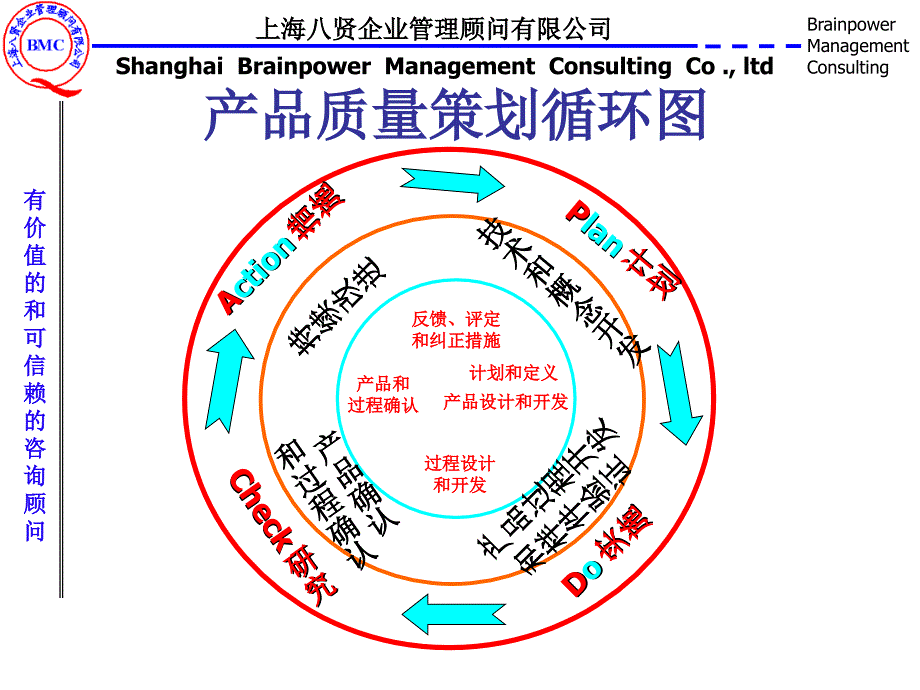 质量管理五大工具_第4页