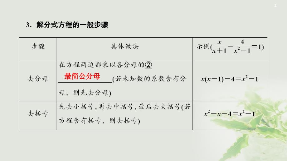 数学 第一部分 教材同步第二章 方程与不等式组 6 分式方程 新人教版_第3页