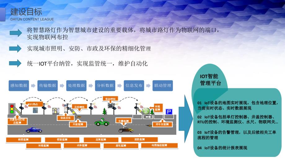 智慧路灯(灯杆).ppt_第3页