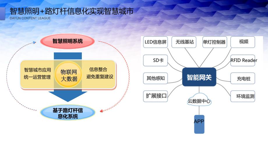 智慧路灯(灯杆).ppt_第4页